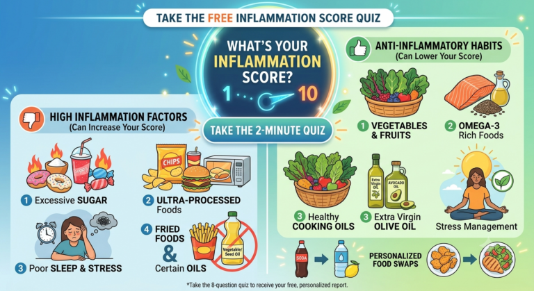 inflammation quiz
